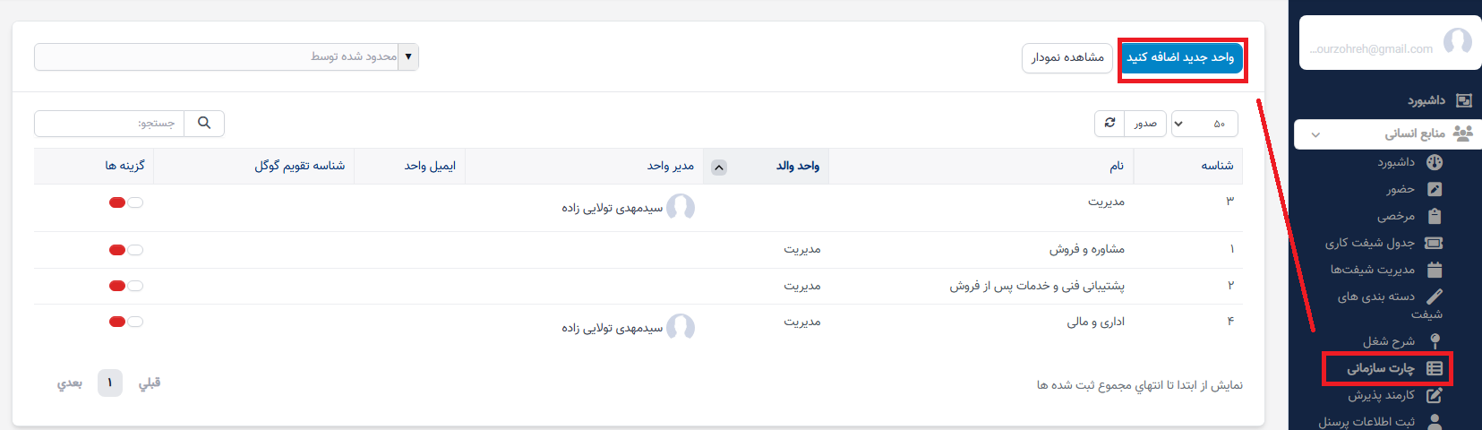 نمودار سازمانی در سوابق منابع انسانی