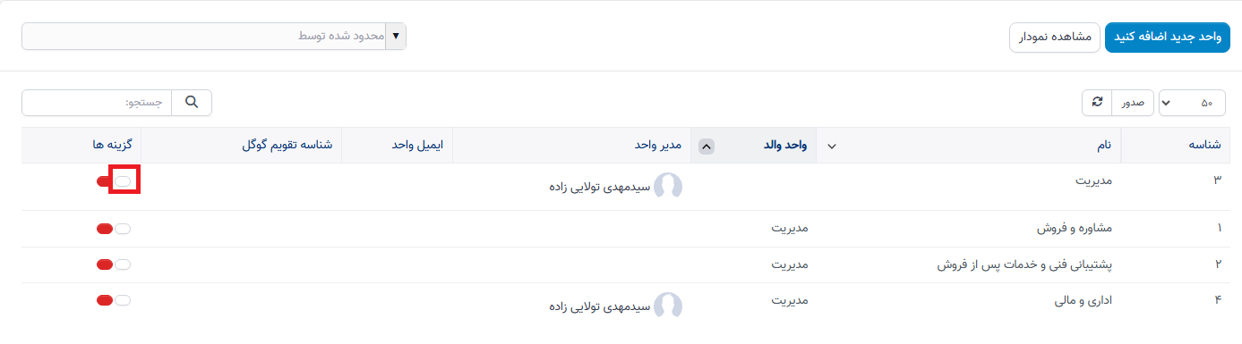 نمودار سازمانی در سوابق منابع انسانی