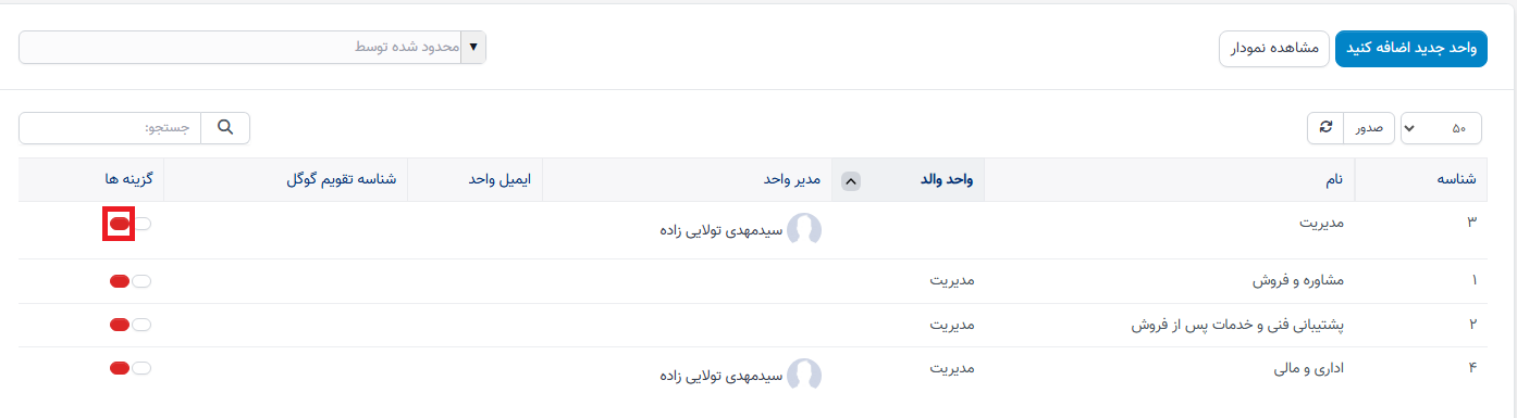 نمودار سازمانی در سوابق منابع انسانی