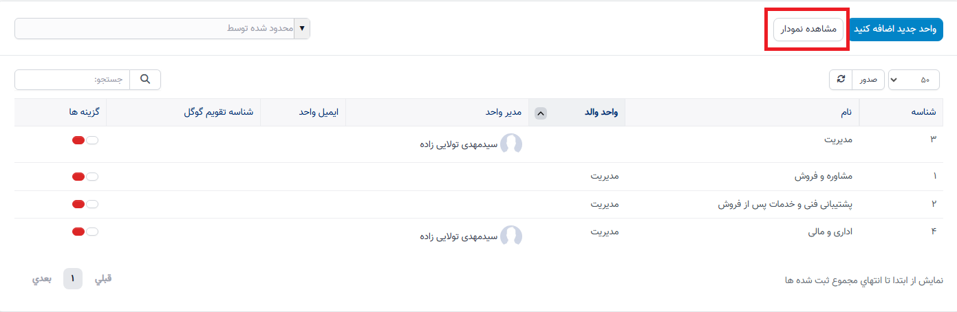 نمودار سازمانی در سوابق منابع انسانی