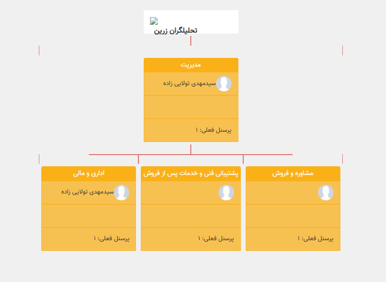 نمودار سازمانی در سوابق منابع انسانی