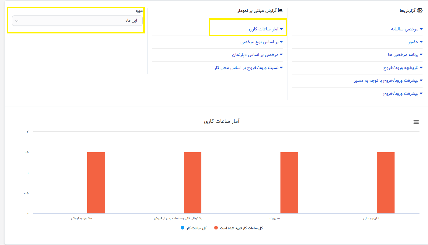 گزارش ساعت کاری و مرخصی (قسمت ۲)