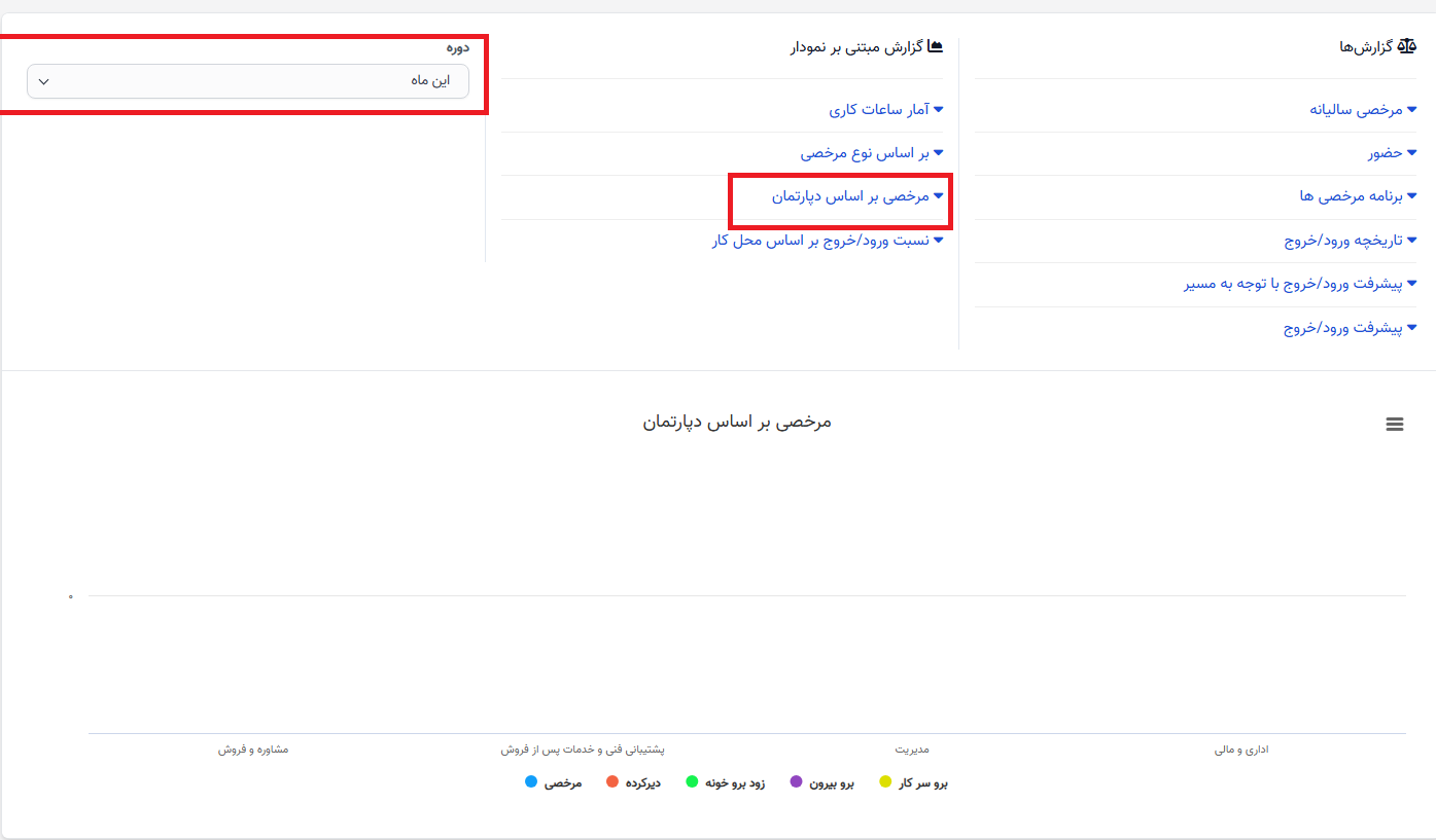 گزارش ساعت کاری و مرخصی (قسمت ۳)