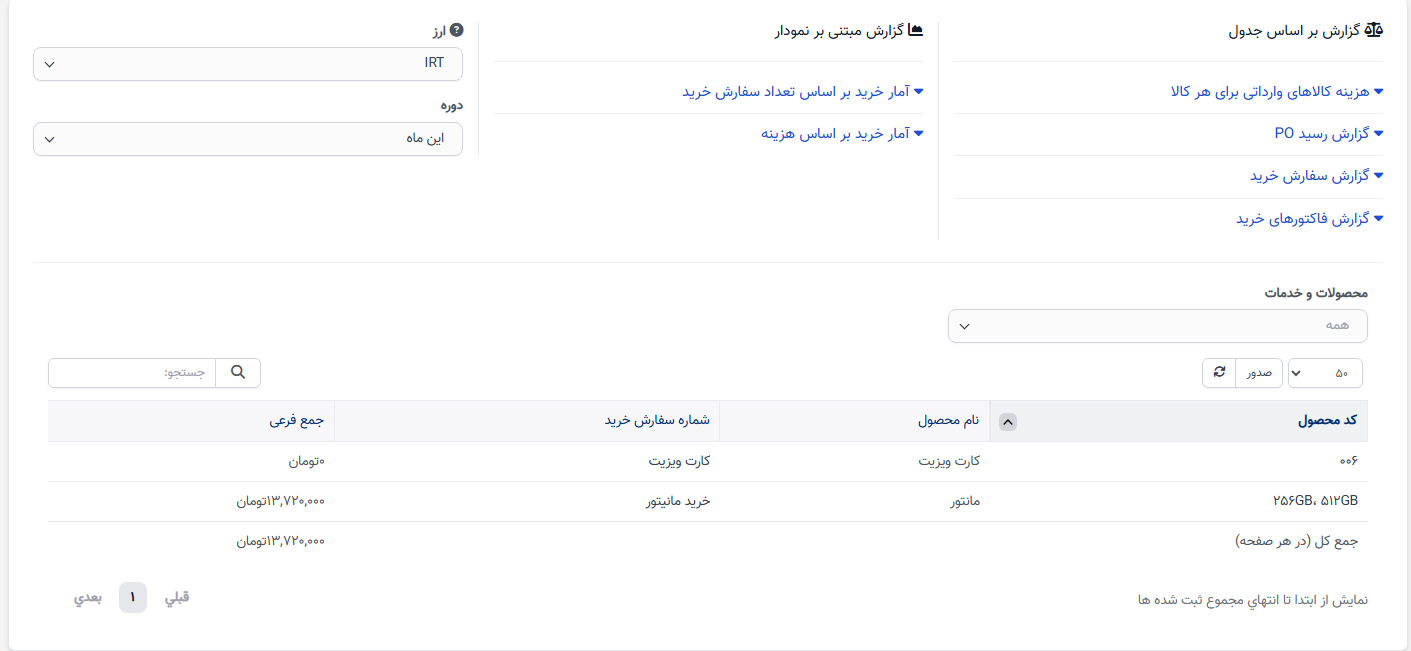 گزارش خرید