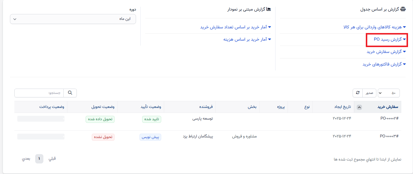 گزارش خرید