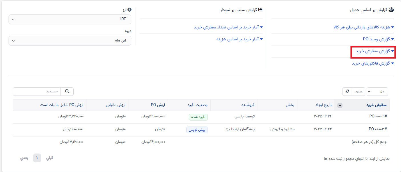 گزارش خرید