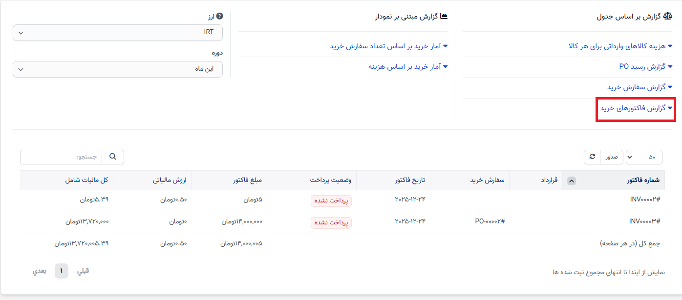 گزارش خرید