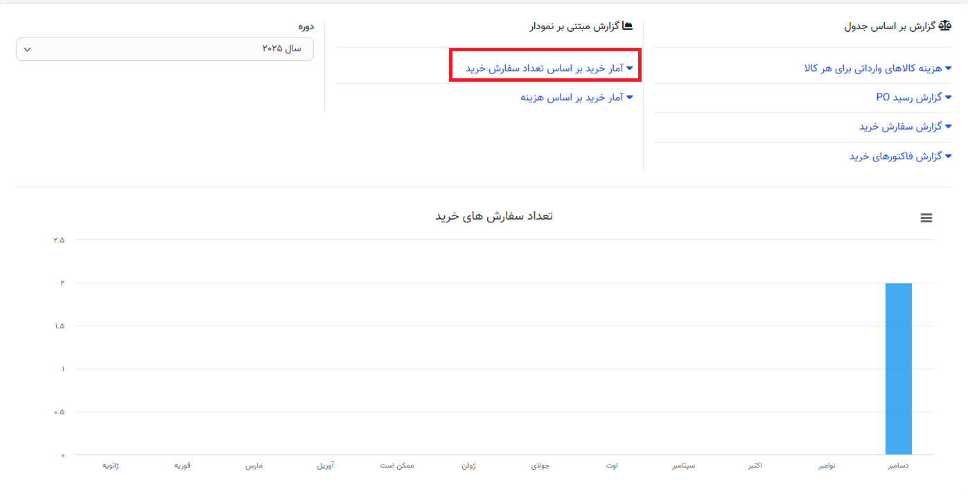 گزارش خرید